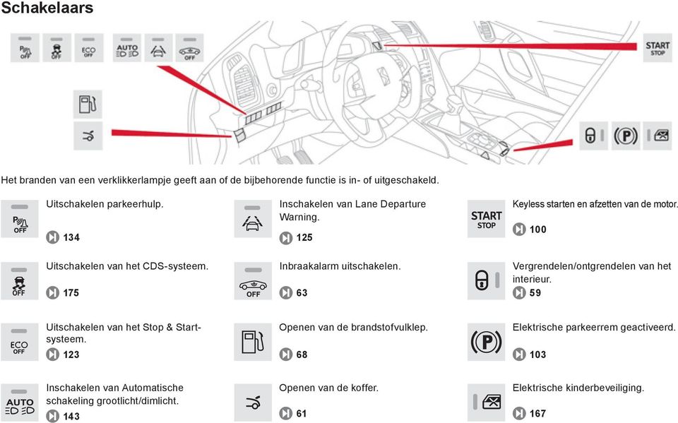 175 Inbraakalarm uitschakelen. 63 Vergrendelen/ontgrendelen van het interieur. 59 Uitschakelen van het Stop & Startsysteem.