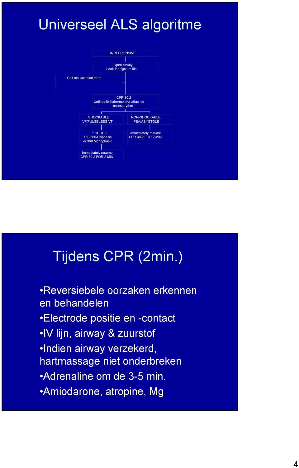 CPR 30:2 FOR 2 MIN Immediately resume CPR 30:2 FOR 2 MIN Tijdens CPR (2min.