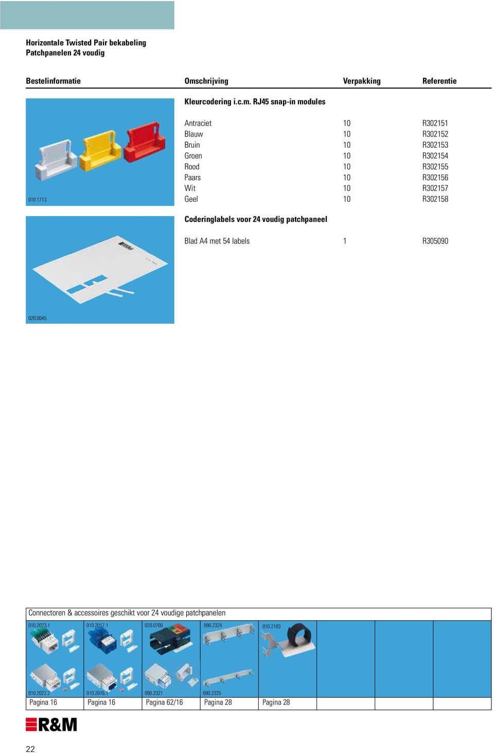 Geel 10 R302158 Coderinglabels voor 24 voudig patchpaneel Blad A4 met 54 labels 1 R305090 020.