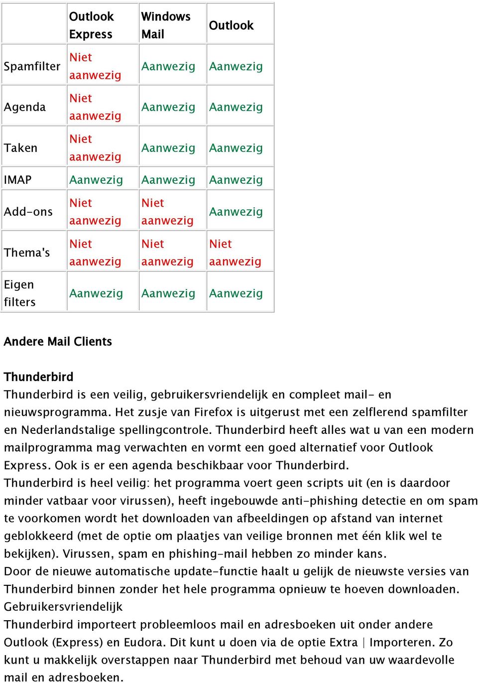 Thunderbird heeft alles wat u van een modern mailprogramma mag verwachten en vormt een goed alternatief voor Outlook Express. Ook is er een agenda beschikbaar voor Thunderbird.