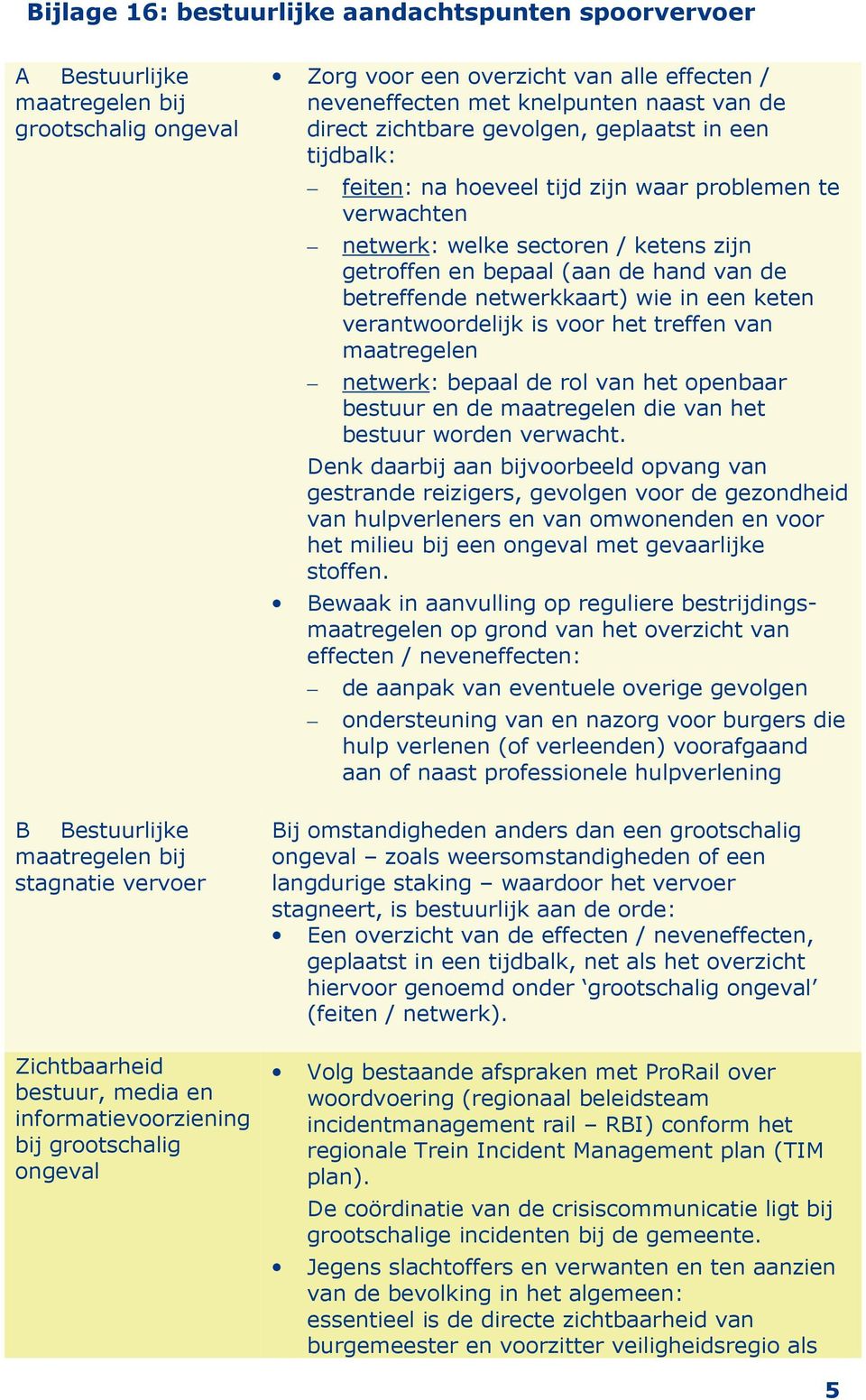 hoeveel tijd zijn waar problemen te verwachten netwerk: welke sectoren / ketens zijn getroffen en bepaal (aan de hand van de betreffende netwerkkaart) wie in een keten verantwoordelijk is voor het