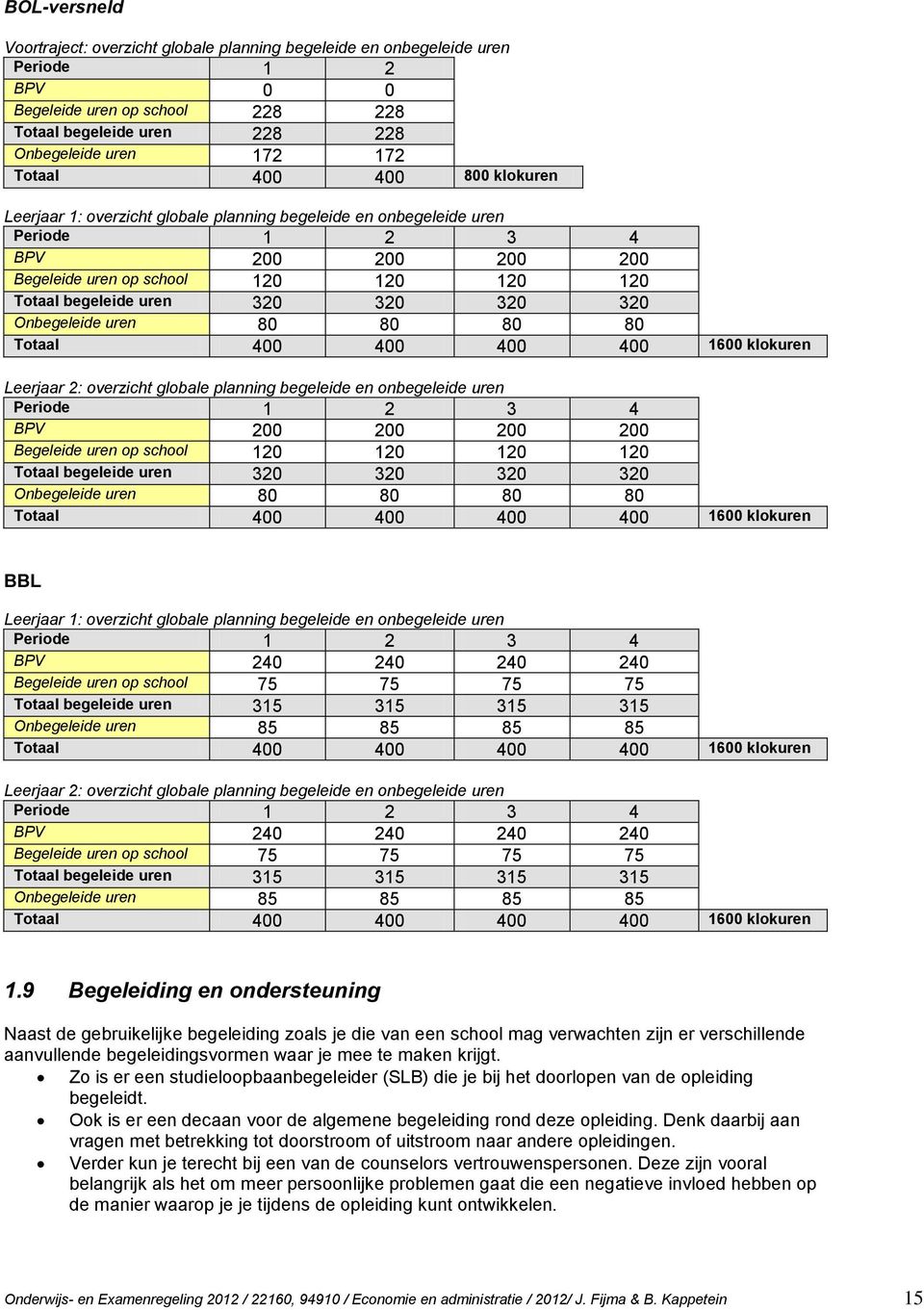 320 320 320 Onbegeleide uren 80 80 80 80 Totaal 400 400 400 400 1600 klokuren Leerjaar 2: overzicht globale planning begeleide en onbegeleide uren Periode 1 2 3 4 BPV 200 200 200 200 Begeleide uren