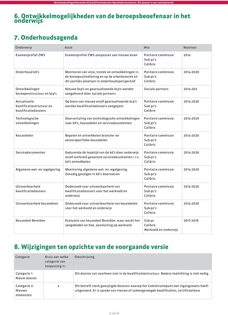 en op de arbeidsmarkt en dit jaarlijks plaatsen in onderhoudsperspectief Ontwikkelingen beroepenstructuur en bcp s Nieuwe bcp s en geactualiseerde bcp s worden aangeleverd door sociale partners