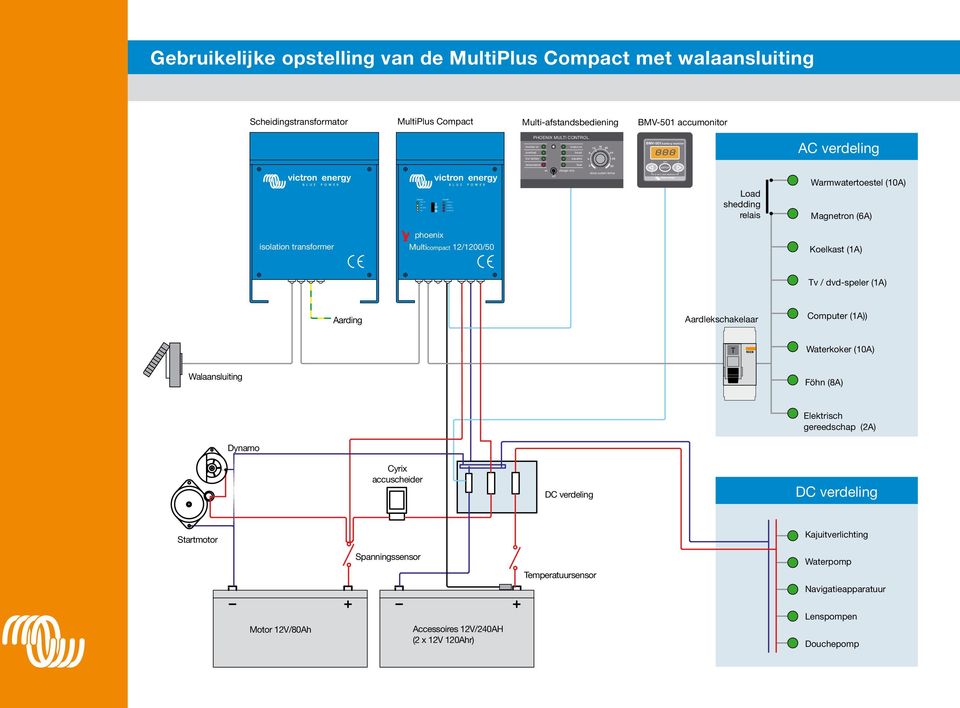 20 boost 8 24 BMV-501 battery monitor AC verdeling equalize on charger only off 4 28 0 30 shore current limiter - SETUP + Load shedding relais Warmwatertoestel (10A) Magnetron (6A) phoenix isolation