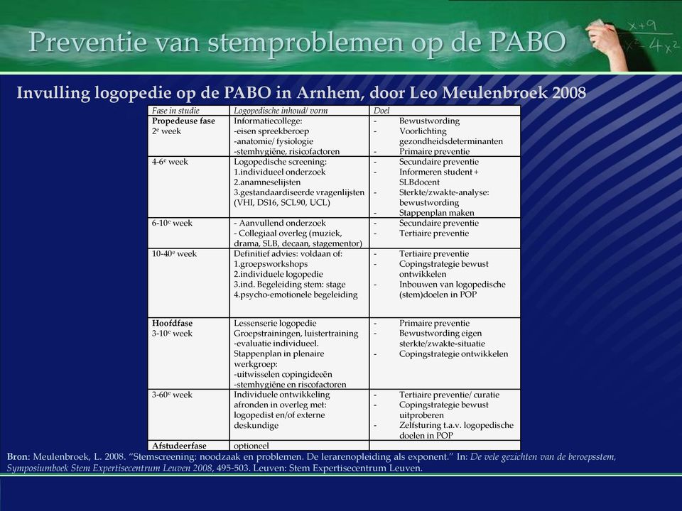 gestandaardiseerde vragenlijsten (VHI, DS16, SCL90, UCL) 6-10 e week - Aanvullend onderzoek - Collegiaal overleg (muziek, drama, SLB, decaan, stagementor) 10-40 e week Definitief advies: voldaan of: