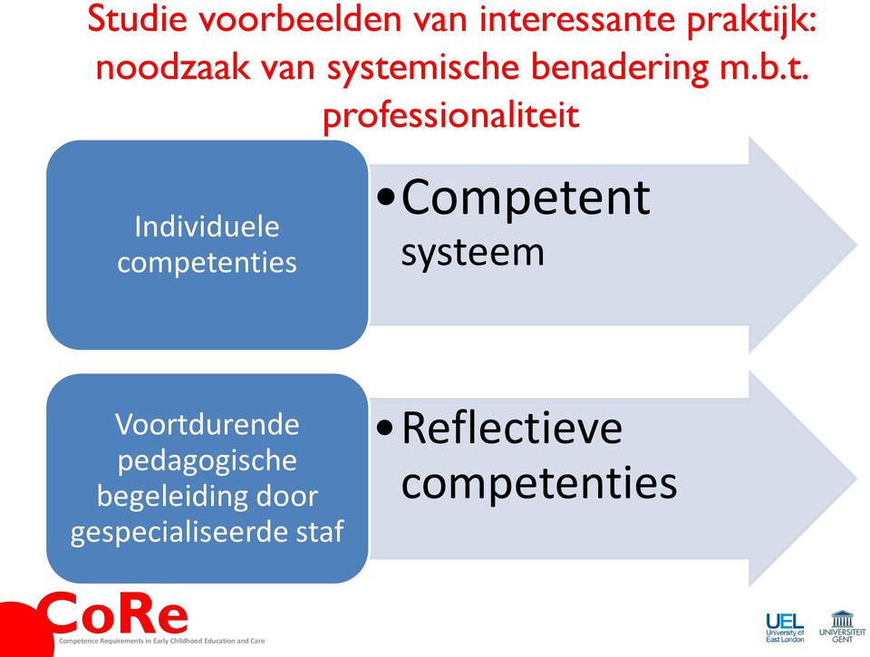 competenties Competent systeem Voortdurende pedagogische