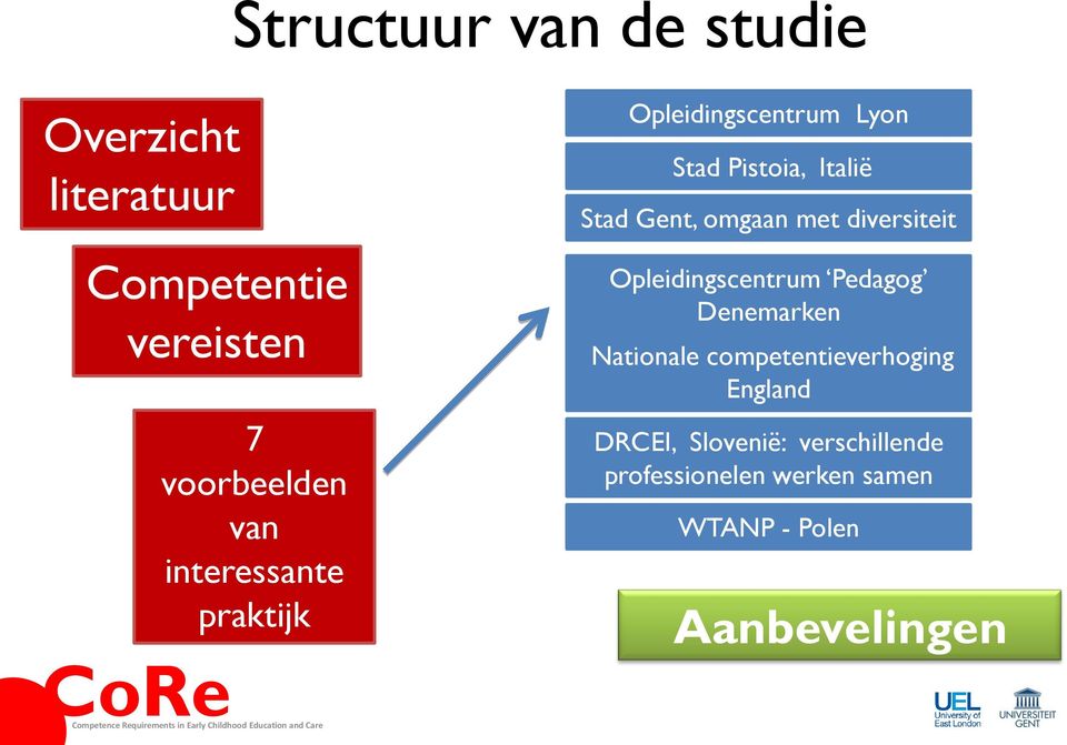 met diversiteit Opleidingscentrum Pedagog Denemarken Nationale competentieverhoging