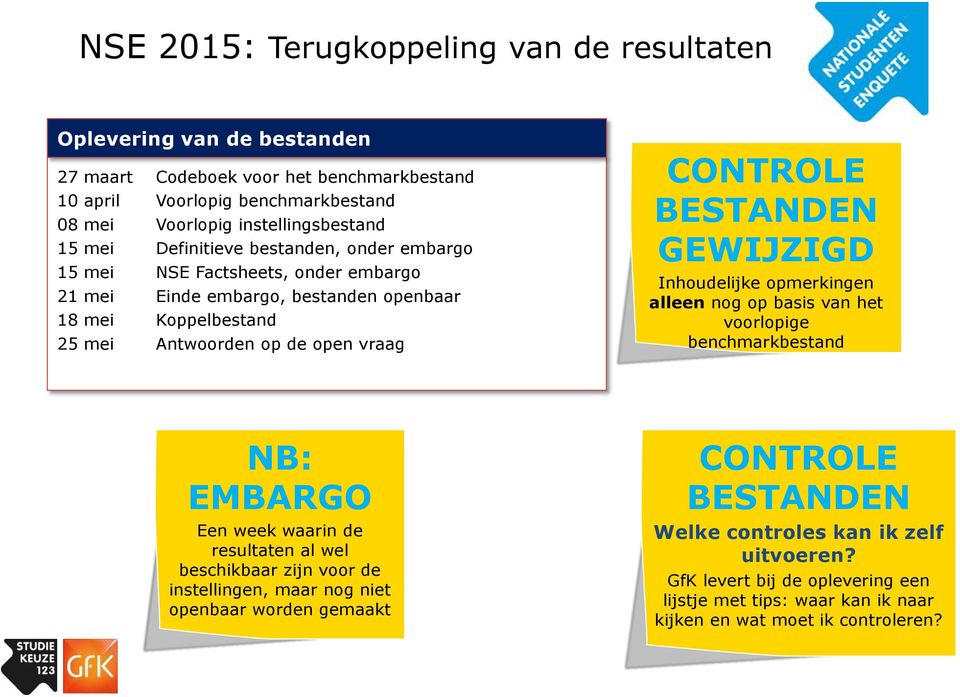 BESTANDEN GEWIJZIGD Inhoudelijke opmerkingen alleen nog op basis van het voorlopige benchmarkbestand NB: EMBARGO Een week waarin de resultaten al wel beschikbaar zijn voor de instellingen,