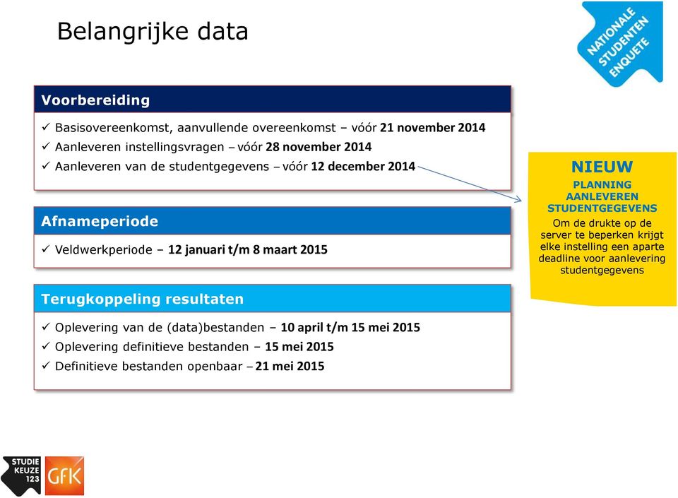 STUDENTGEGEVENS Om de drukte op de server te beperken krijgt elke instelling een aparte deadline voor aanlevering studentgegevens Terugkoppeling