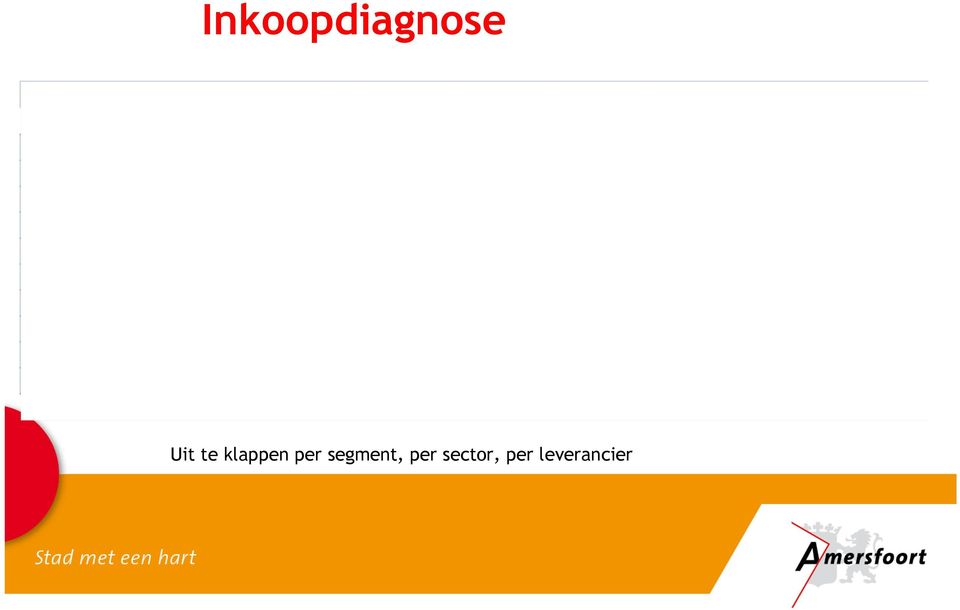 000 73 AANSCHAF EN HUUR GEBOUWEN EN INSTALLATIES 5.333.619 486 34 EXPLOITATIE EN BEHEER EIGEN GEBOUWEN 5.549.283 2.965 182 AANLEG EN ONDERHOUD INFRASTRUCTUUR (GWW) 39.118.959 8.