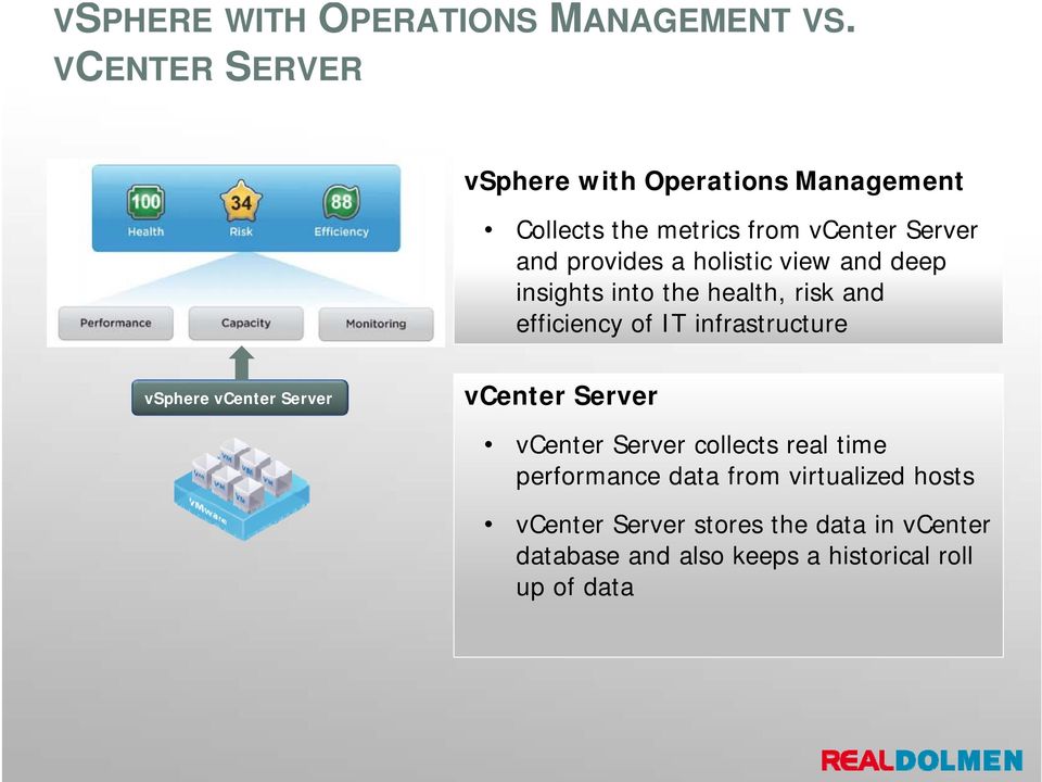 holistic view and deep insights into the health, risk and efficiency of IT infrastructure vsphere vcenter