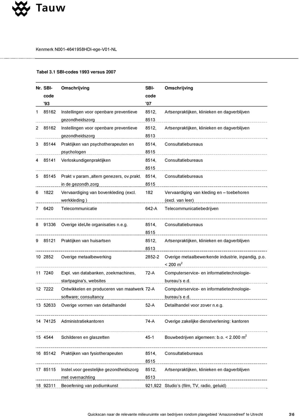 openbare preventieve 8512, Artsenpraktijken, klinieken en dagverblijven gezondheidszorg 8513 3 85144 Praktijken van psychotherapeuten en 8514, Consultatiebureaus psychologen 8515 4 85141