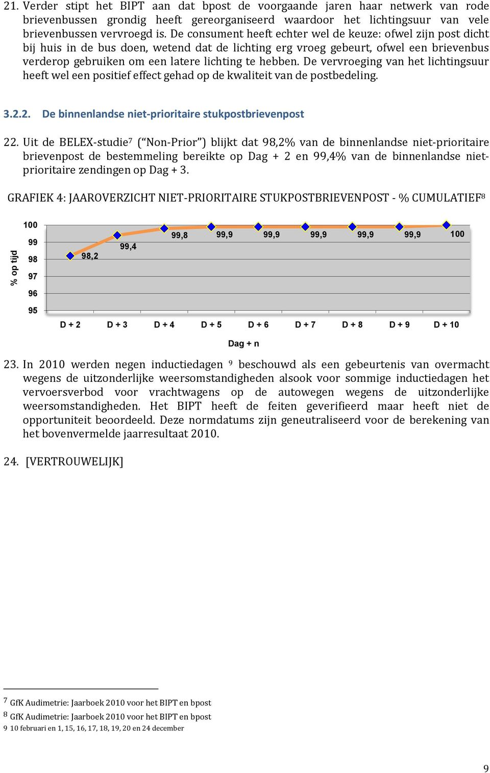 hebben. De vervroeging van het lichtingsuur heeft wel een positief effect gehad op de kwaliteit van de postbedeling. 3.2.2. De binnenlandse niet-prioritaire stukpostbrievenpost 22.