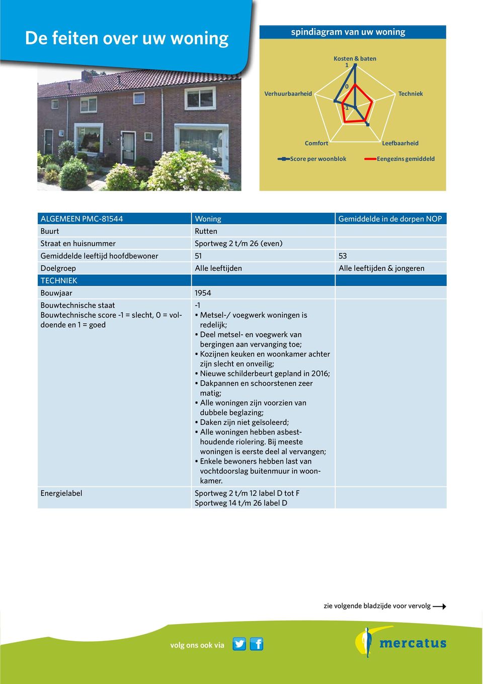 staat Bouwtechnische score -1 = slecht, 0 = voldoende en 1 = goed Energielabel -1 Metsel-/ voegwerk woningen is redelijk; Deel metsel- en voegwerk van bergingen aan vervanging toe; Kozijnen keuken en