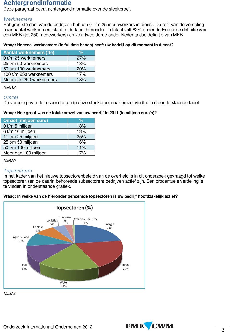 In totaal valt 82% onder de Europese definitie van een MKB (tot 250 medewerkers) en zo n twee derde onder Nederlandse definitie van MKB.