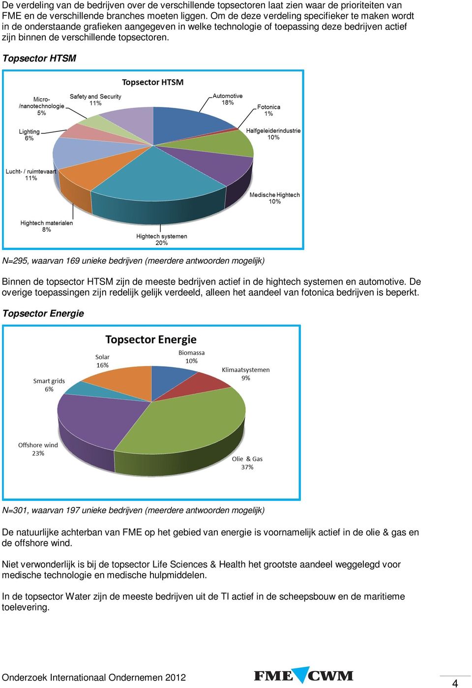 Topsector HTSM N=295, waarvan 169 unieke bedrijven (meerdere antwoorden mogelijk) Binnen de topsector HTSM zijn de meeste bedrijven actief in de hightech systemen en automotive.