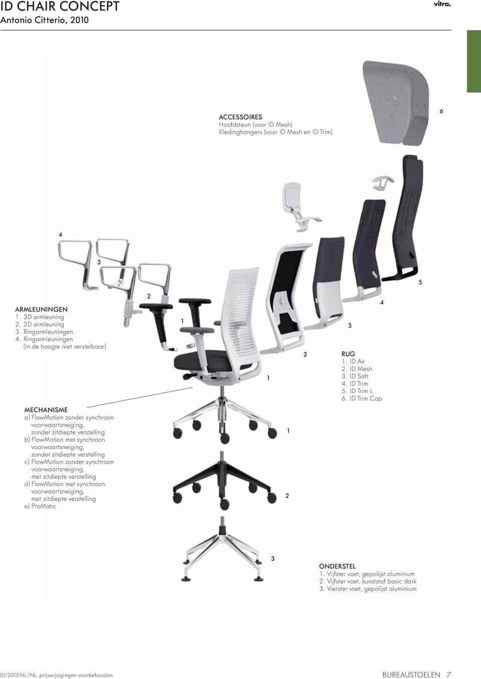 ID Trim Cap MECHANISME a) FlowMotion zonder synchroon voorwaartsneiging, zonder zitdiepte verstelling b) FlowMotion met synchroon voorwaartsneiging, zonder zitdiepte verstelling c) FlowMotion zonder