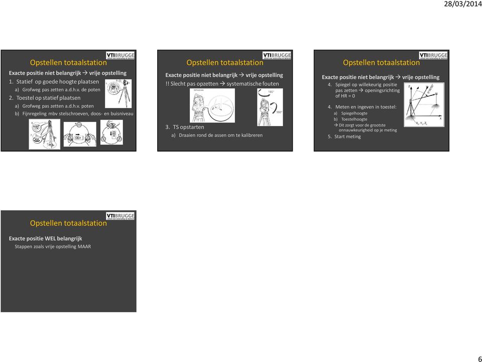 ! Slecht pas opzetten systematische fouten 3. TS opstarten a) Draaien rond de assen om te kalibreren Opstellen totaalstation Exacte positie niet belangrijk vrije opstelling 4.