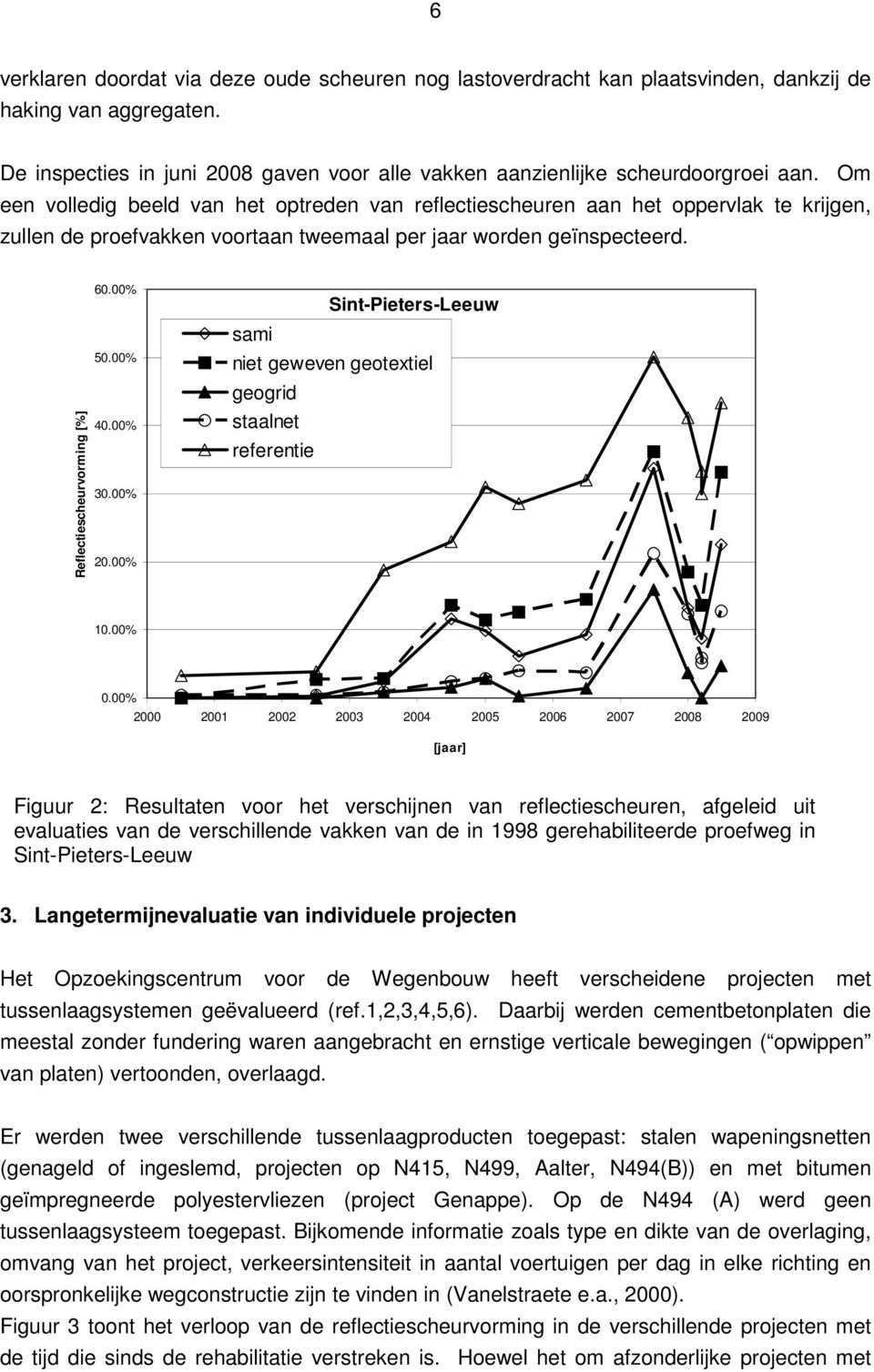 00% 40.00% 30.00% 20.00% Sint-Pieters-Leeuw sami niet geweven geotextiel geogrid staalnet referentie 10.00% 0.
