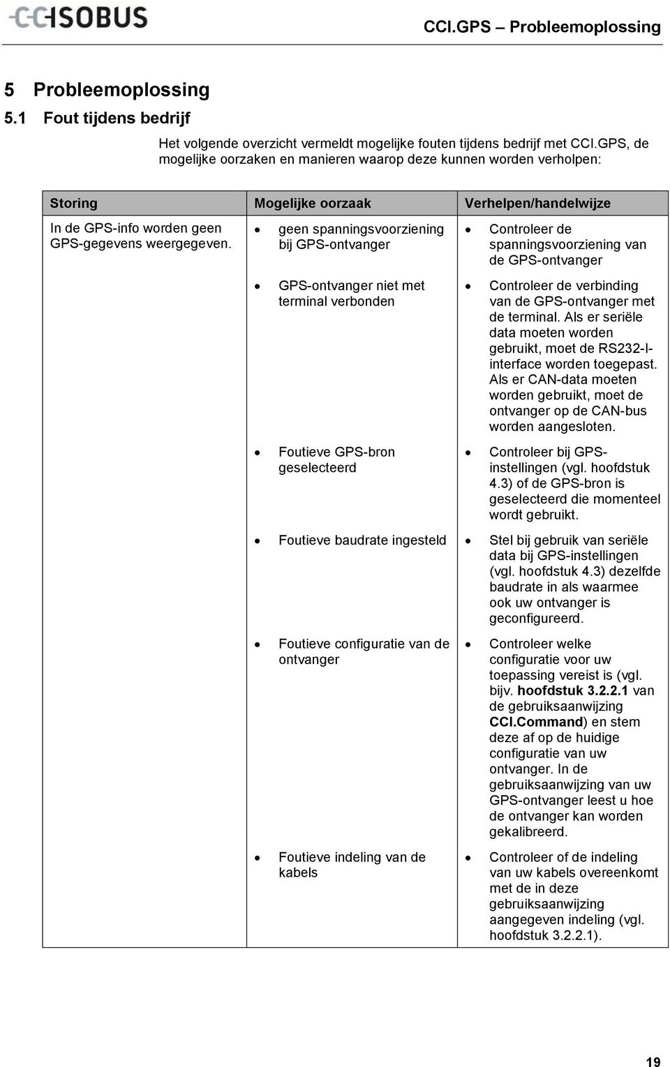 geen spanningsvoorziening bij GPS-ontvanger GPS-ontvanger niet met terminal verbonden Foutieve GPS-bron geselecteerd Controleer de spanningsvoorziening van de GPS-ontvanger Controleer de verbinding