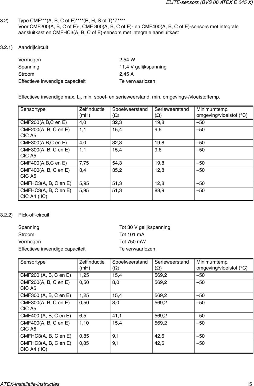 spoel- en serieweerstand, min. omgevings-/vloeistoftemp.