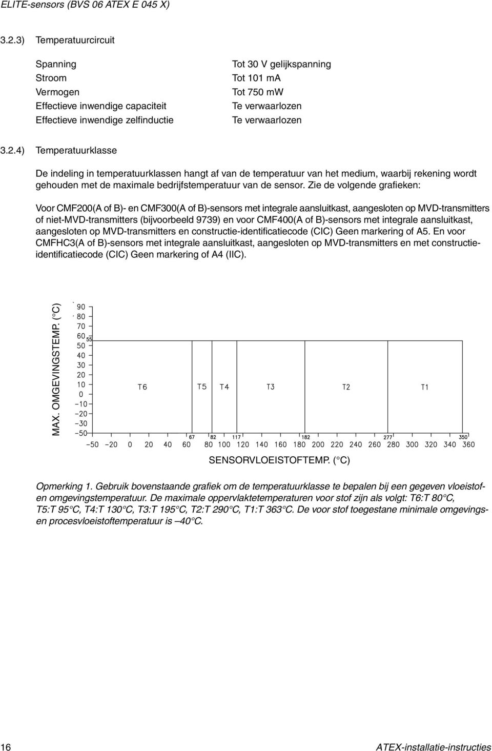 B)-sensors met integrale aansluitkast, aangesloten op MVD-transmitters en constructie-identificatiecode (CIC) Geen markering of A5.