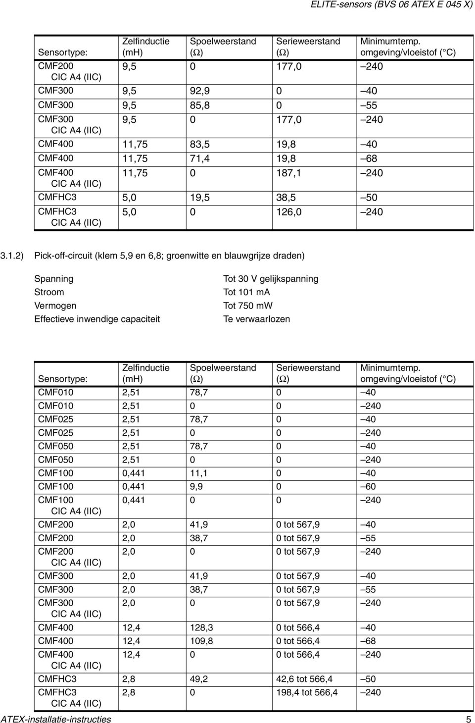 Spanning Stroom Vermogen Effectieve inwendige capaciteit Tot 30 V gelijkspanning Tot 101 ma Tot 750 mw Te verwaarlozen Sensortype: Zelfinductie (mh) Spoelweerstand (Ω) Serieweerstand (Ω) Minimumtemp.