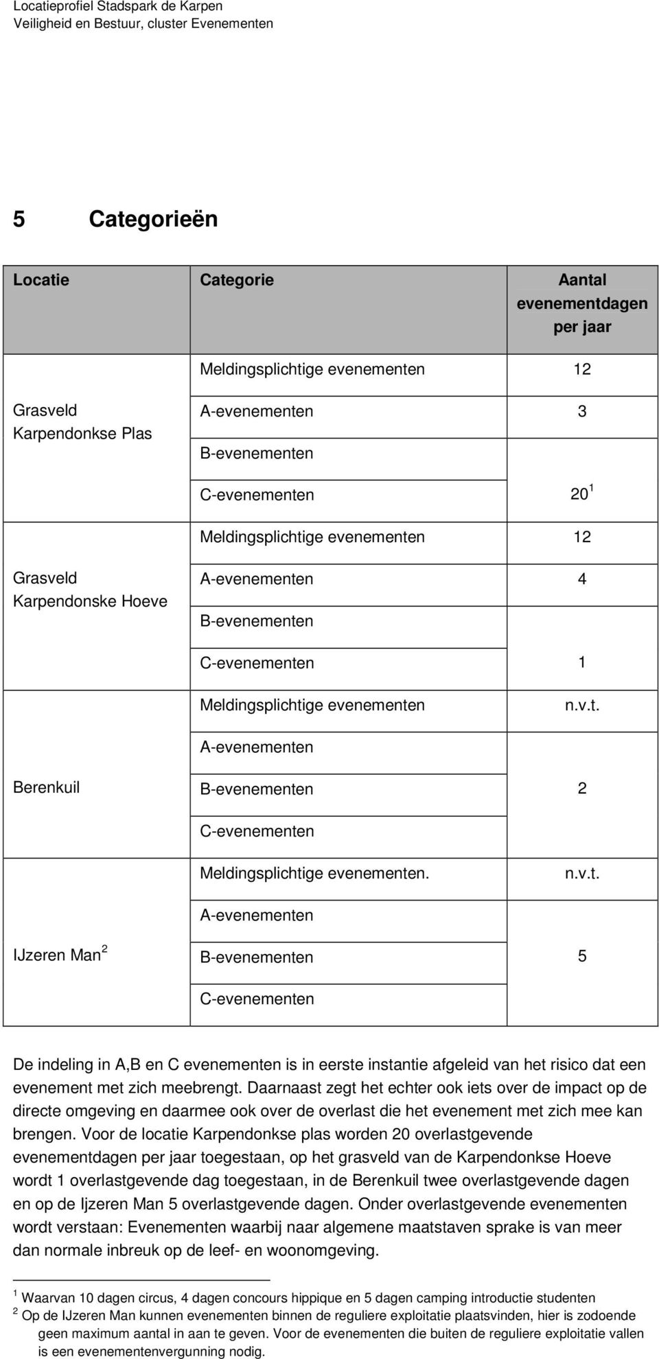 A-evenementen B-evenementen C-evenementen 2 n.v.t. 5 De indeling in A,B en C evenementen is in eerste instantie afgeleid van het risico dat een evenement met zich meerengt.