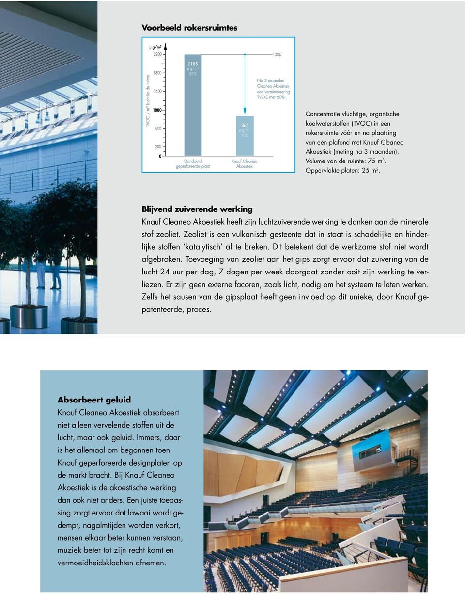 Concentratie vluchtige, organische koolwaterstoffen (TVOC) in een rokersruimte vóór en na plaatsing van een plafond met Knauf Cleaneo Akoestiek (meting na 3 maanden). Volume van de ruimte: 75 m 3.