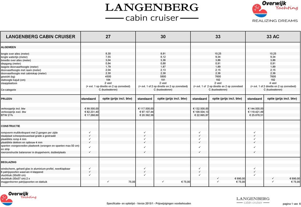 1,87 1,89 1,89 2,04 2,13 2,15 2,15 2,30 2,38 2,36 2,36 4500 5800 7600 7600 184 191 192 192 2 vast 2 vast 2 vast 4 vast (+ evt. 1 op dinette en 2 op zonnebed) (+ evt.