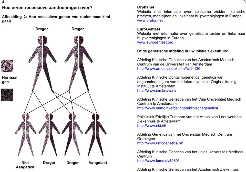 net Drager Drager EuroGentest Website met informatie over genetische testen en links naar hulpverenigingen in Europa. www.eurogentest.