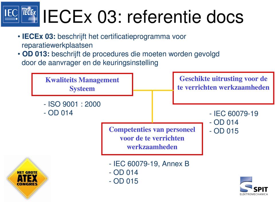 Management Systeem Geschikte uitrusting voor de te verrichten werkzaamheden - ISO 9001 : 2000 - OD 014 - IEC