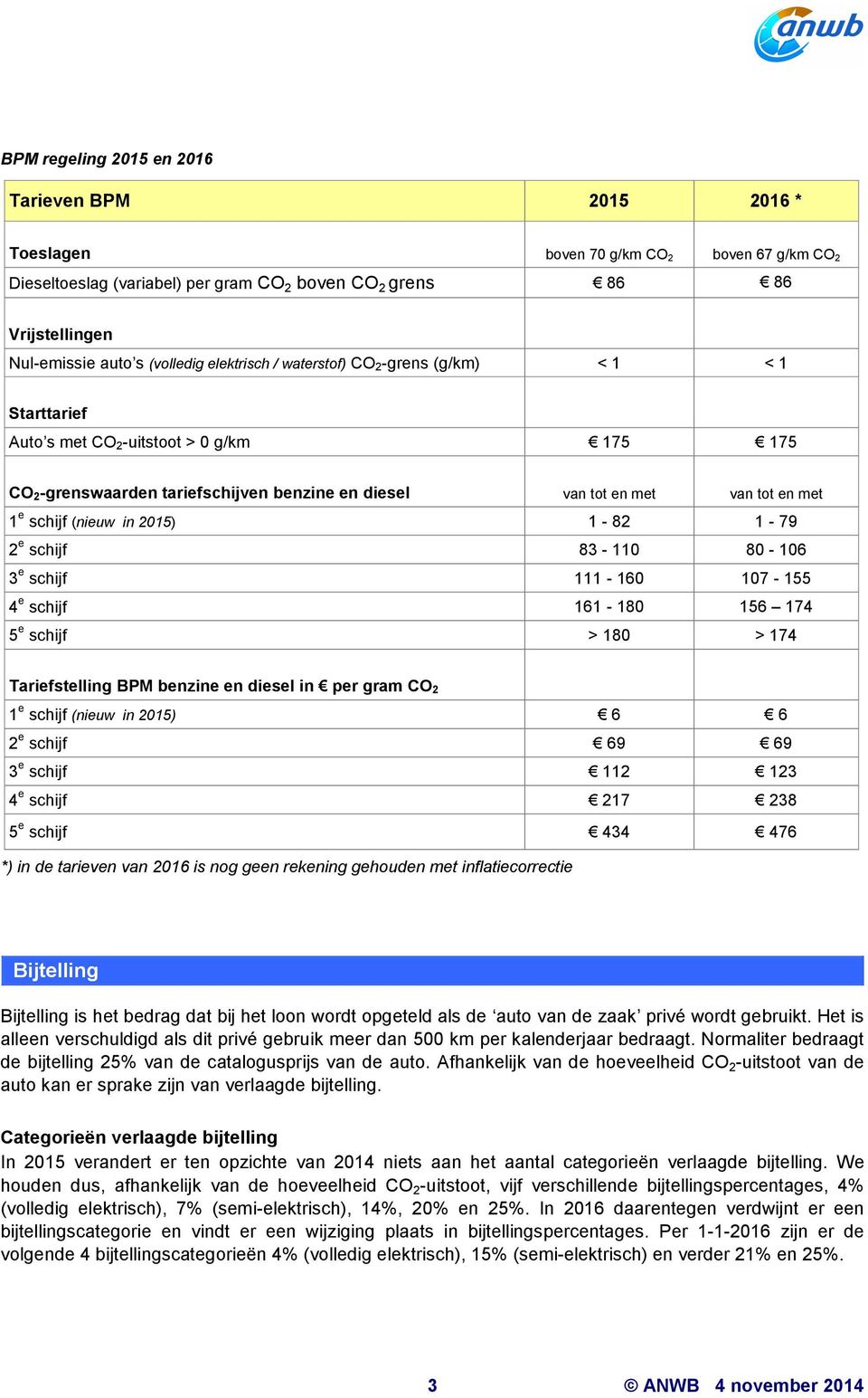 schijf (nieuw in 2015) 1-82 1-79 2 e schijf 83-110 80-106 3 e schijf 111-160 107-155 4 e schijf 161-180 156 174 5 e schijf > 180 > 174 Tariefstelling BPM benzine en diesel in per gram CO 2 1 e schijf