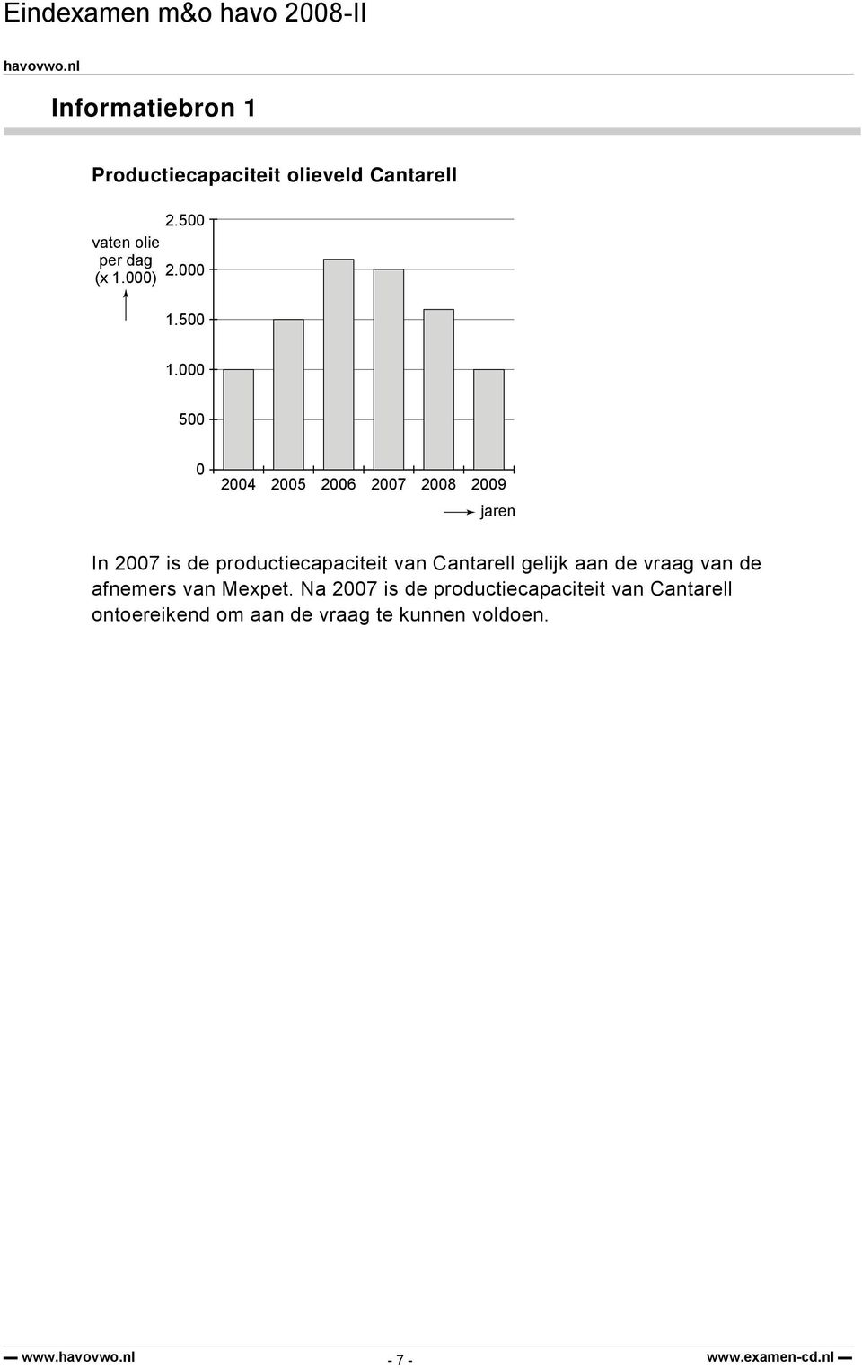 000 500 0 2004 2005 2006 2007 2008 2009 jaren In 2007 is de productiecapaciteit van