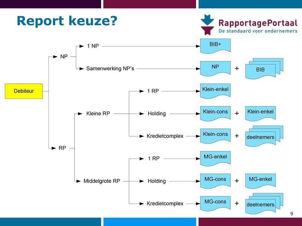 Kleine RP Holding Klein-cons + Klein-enkel Kredietcomplex Klein-cons