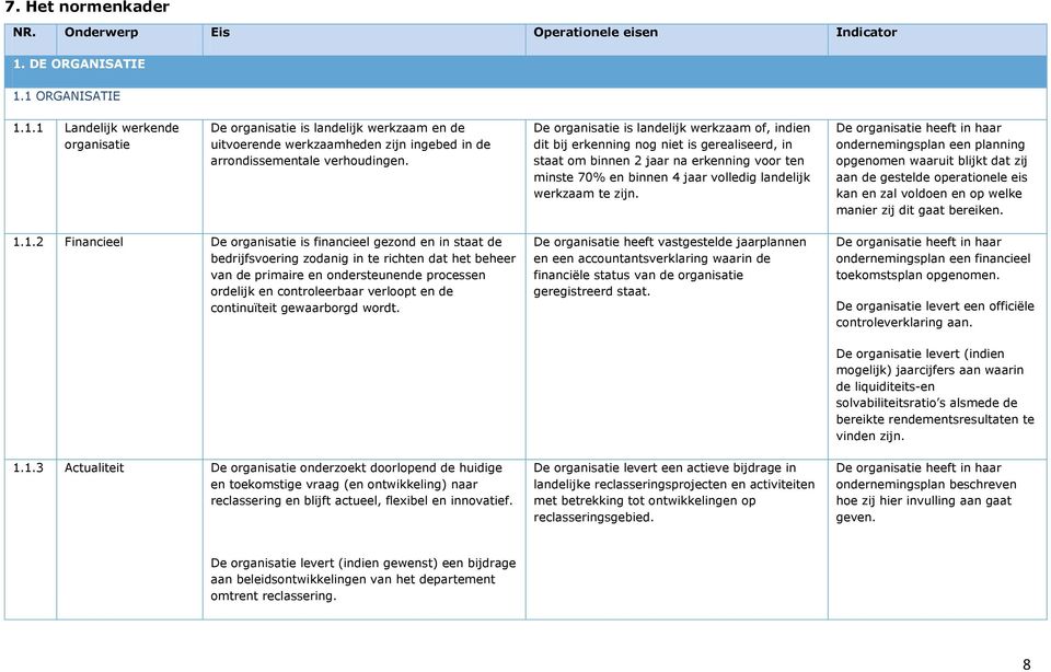 De organisatie is landelijk werkzaam of, indien dit bij erkenning nog niet is gerealiseerd, in staat om binnen 2 jaar na erkenning voor ten minste 70% en binnen 4 jaar volledig landelijk werkzaam te