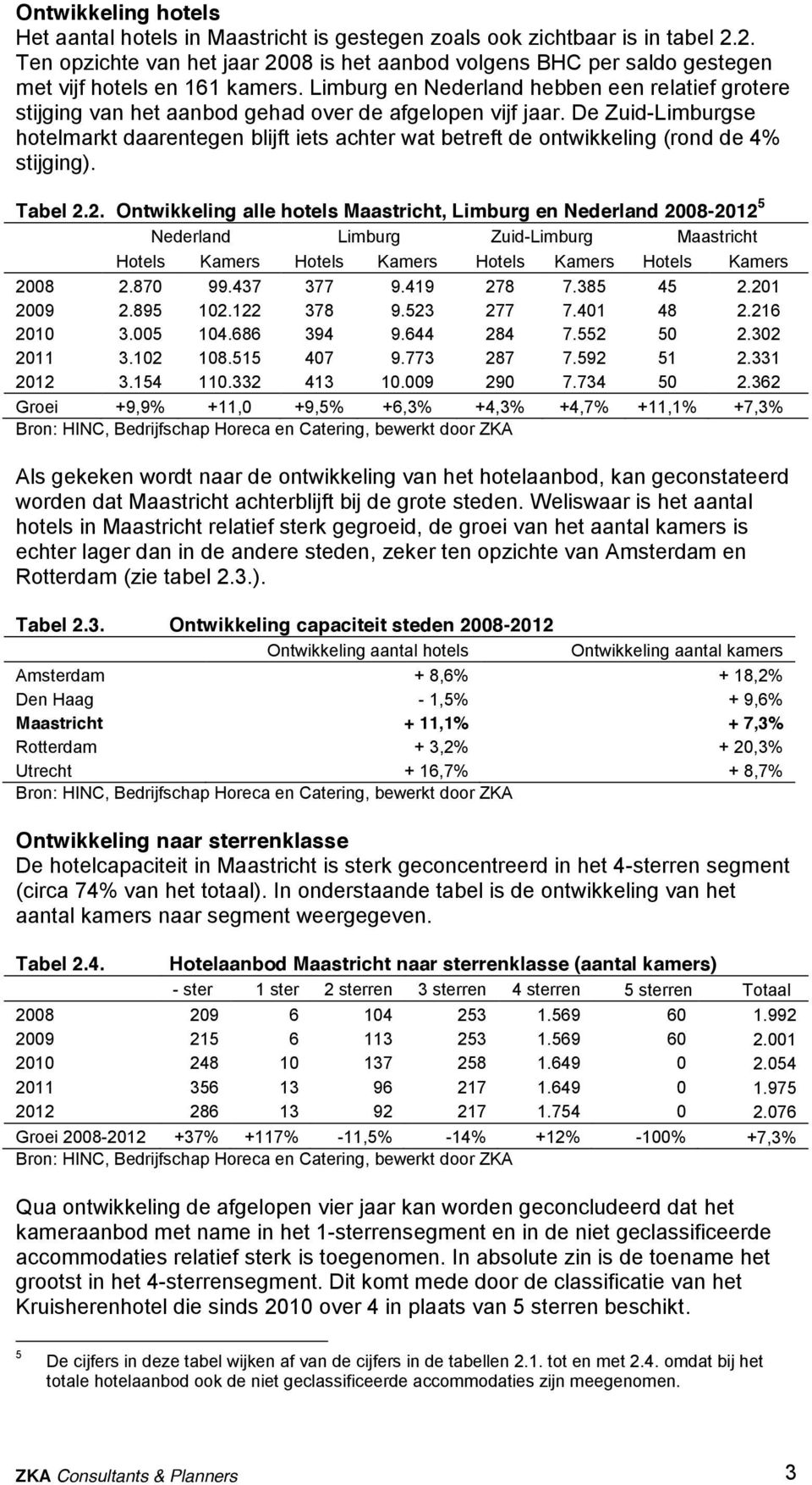 Limburg en Nederland hebben een relatief grotere stijging van het aanbod gehad over de afgelopen vijf jaar.