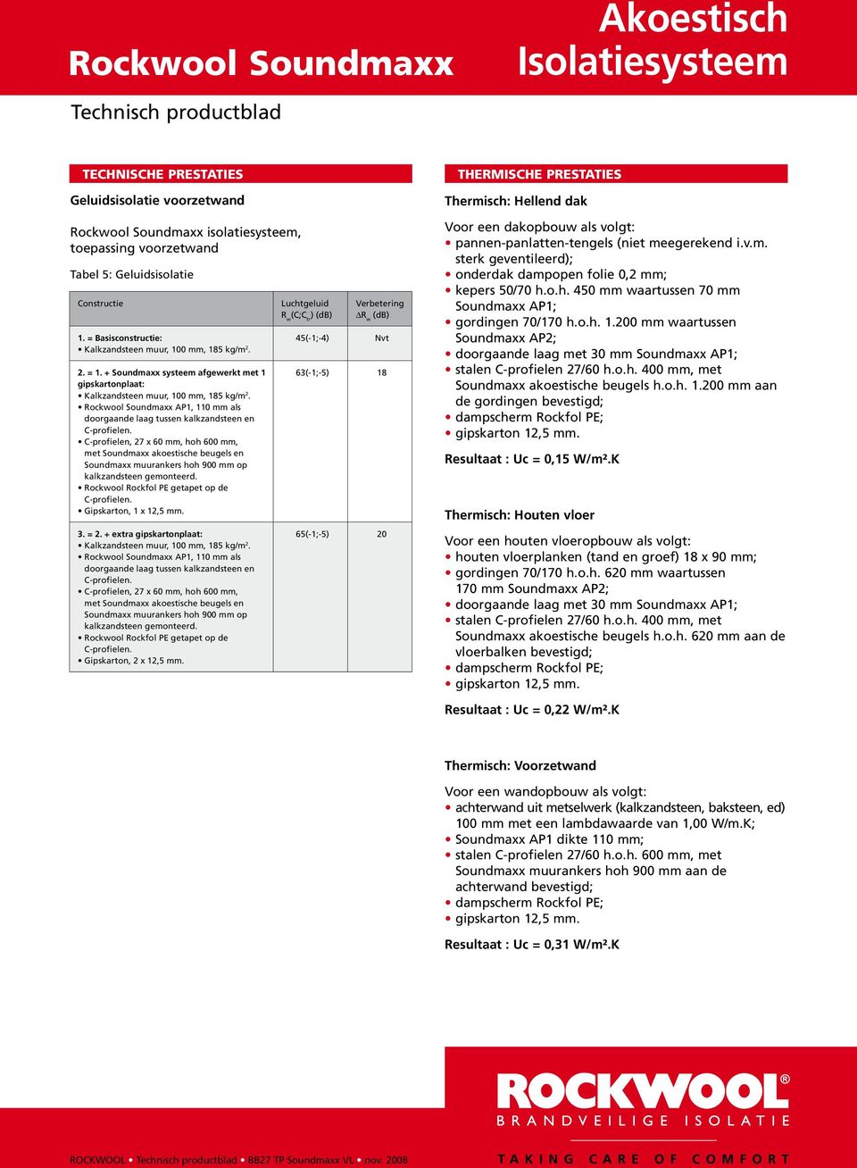 Rockwool Soundmaxx AP1, 110 mm als doorgaande laag tussen kalkzandsteen en C-profielen, 27 x 60 mm, hoh 600 mm, met Soundmaxx akoestische beugels en Soundmaxx muurankers hoh 900 mm op kalkzandsteen