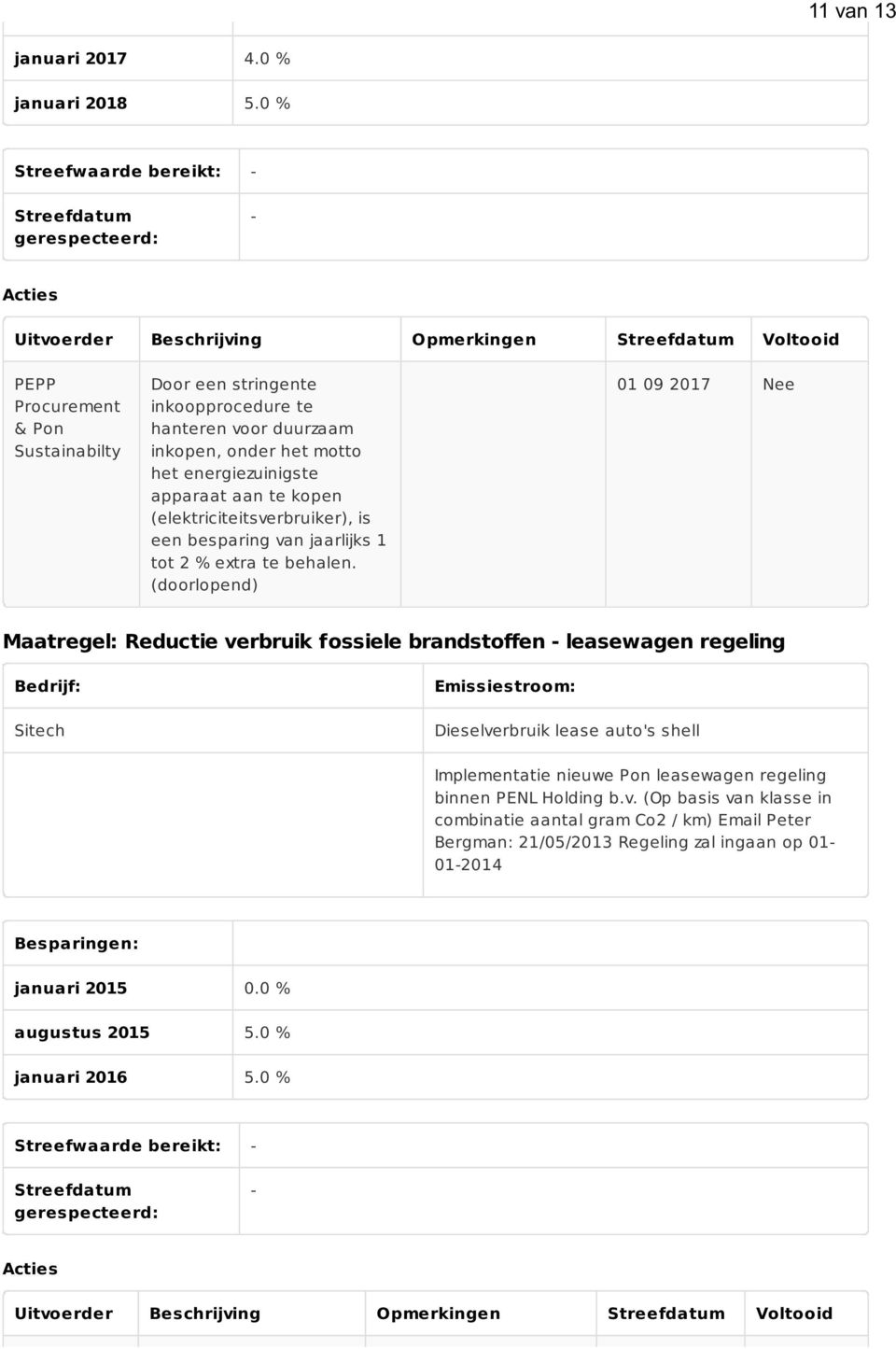 hanteren voor duurzaam inkopen, onder het motto het energiezuinigste apparaat aan te kopen (elektriciteitsverbruiker), is een besparing van jaarlijks 1 tot 2 % extra te behalen.