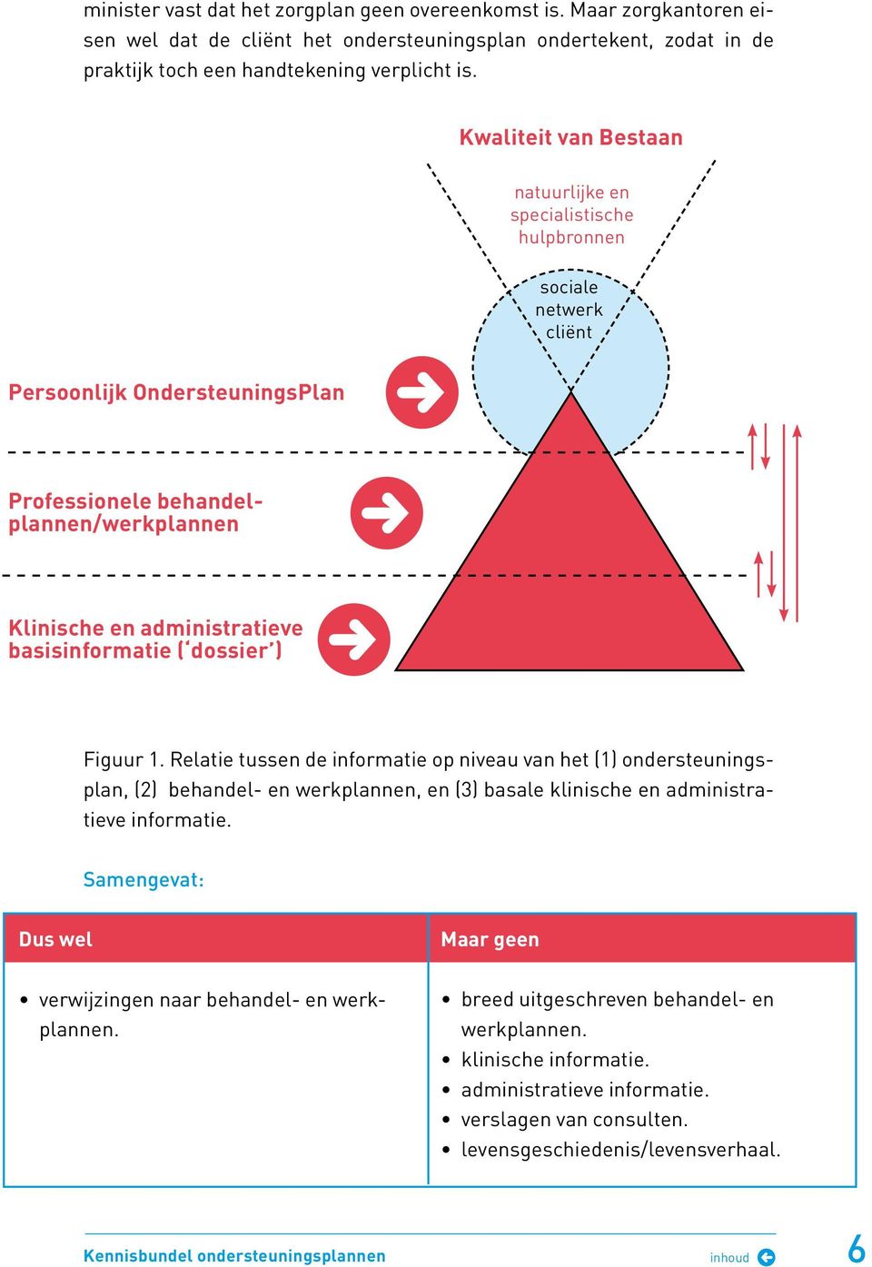 basisinformatie ( dossier ) Figuur 1. Relatie tussen de informatie op niveau van het (1) ondersteuningsplan, (2) behandel- en werkplannen, en (3) basale klinische en administratieve informatie.