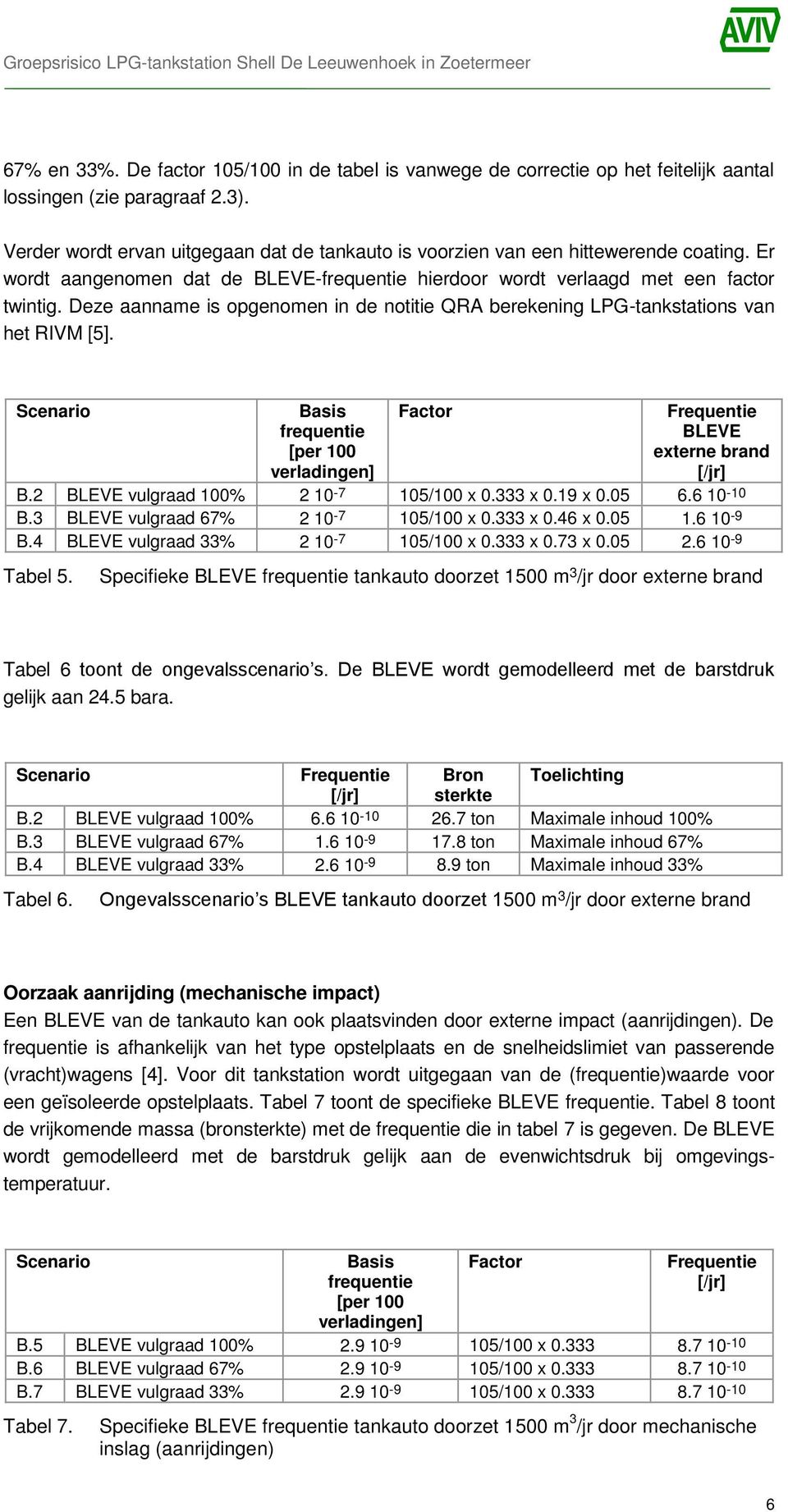 Deze aanname is opgenomen in de notitie QRA berekening LPG-tankstations van het RIVM [5]. Scenario Basis frequentie [per 100 verladingen] Factor Frequentie BLEVE externe brand [/jr] B.