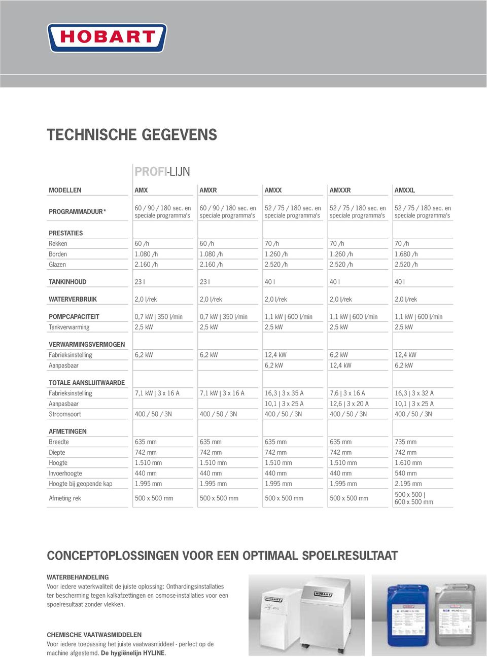 260 /h 1.680 /h Glazen 2.160 /h 2.160 /h 2.520 /h 2.