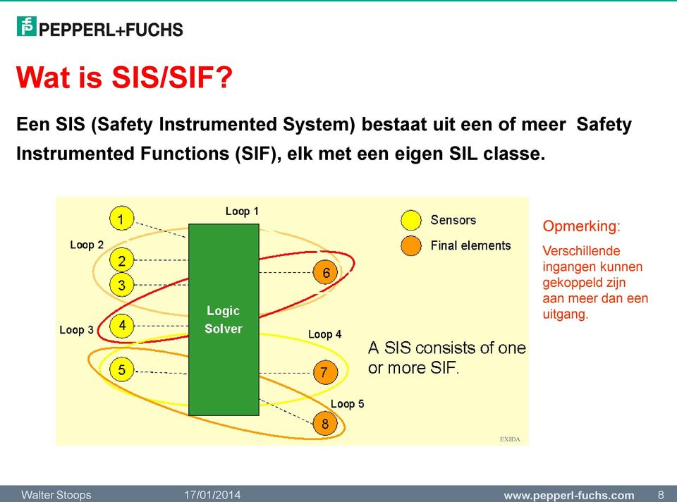 Safety Instrumented Functions (SIF), elk met een eigen SIL
