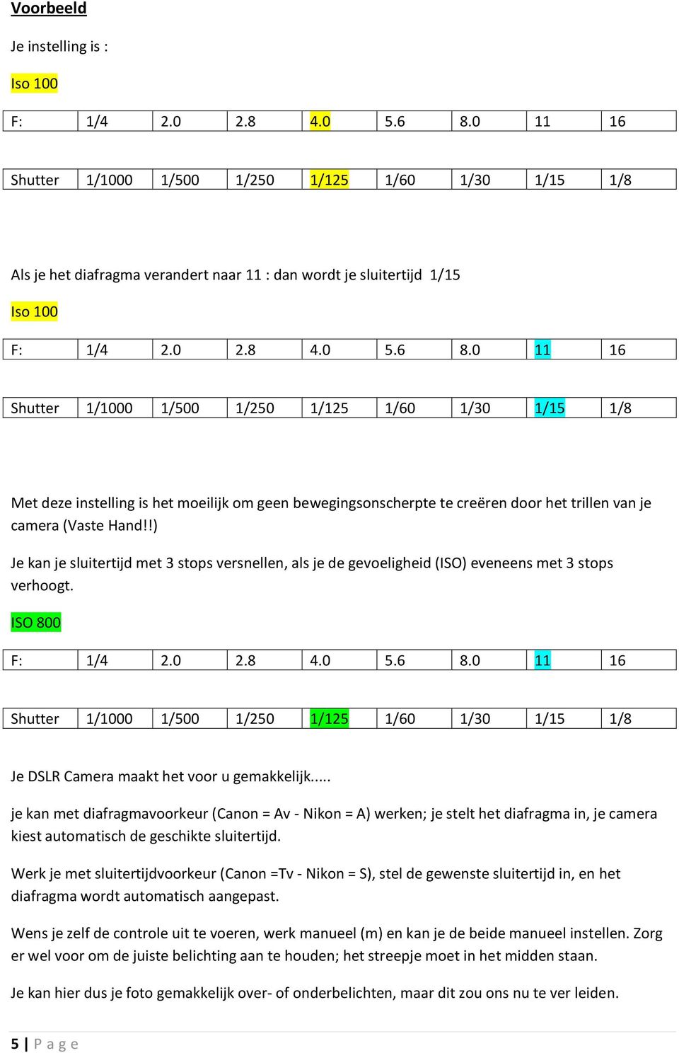 0 11 16 Shutter 1/1000 1/500 1/250 1/125 1/60 1/30 1/15 1/8 Met deze instelling is het moeilijk om geen bewegingsonscherpte te creëren door het trillen van je camera (Vaste Hand!