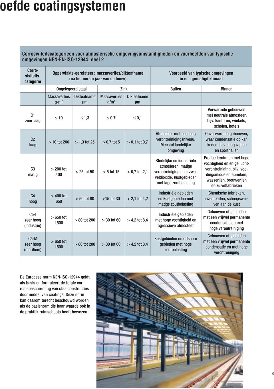 staal Zink Buiten Binnen Massaverlies g/m 2 Dikteafname µm Massaverlies g/m 2 Dikteafname µm 10 1,3 0,7 0,1 > 10 tot 200 > 1,3 tot 25 > 0,7 tot 5 > 0,1 tot 0,7 > 200 tot 400 > 400 tot 650 > 650 tot