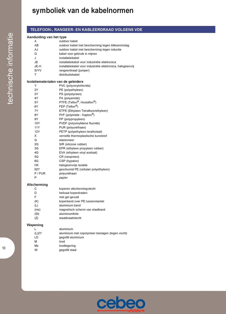 halogeenvrij S/YV rangeerdraad (jumper) T distributiekabel Isolatiematerialen van de geleiders Y PVC (polyvinylchloride) 2Y PE (polyethyleen) 3Y PS (polystyreen) 4Y PA (polyamide) 5Y PTFE (Teflon,