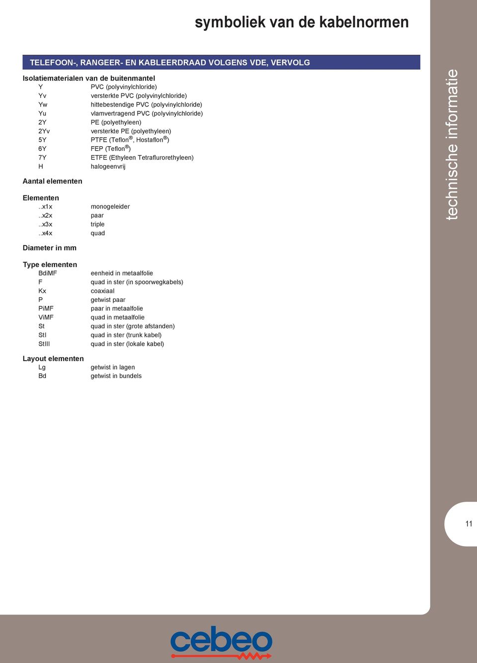 Tetraflurorethyleen) H halogeenvrij Aantal elementen Elementen..x1x monogeleider..x2x paar..x3x triple.