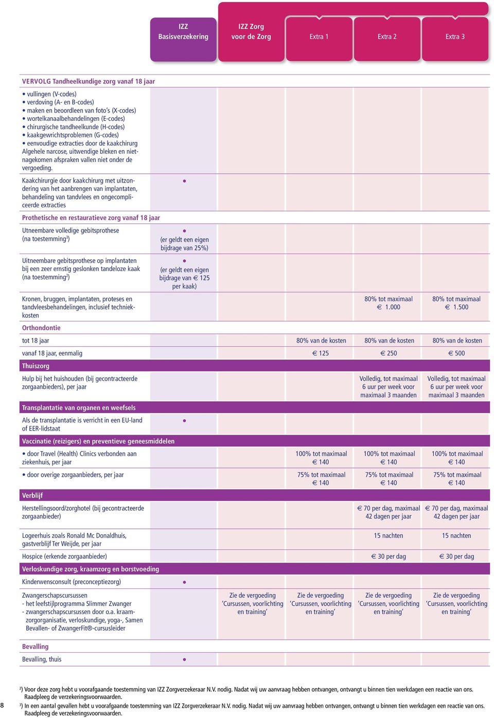 nietnagekomen afspraken vallen niet onder de vergoeding.