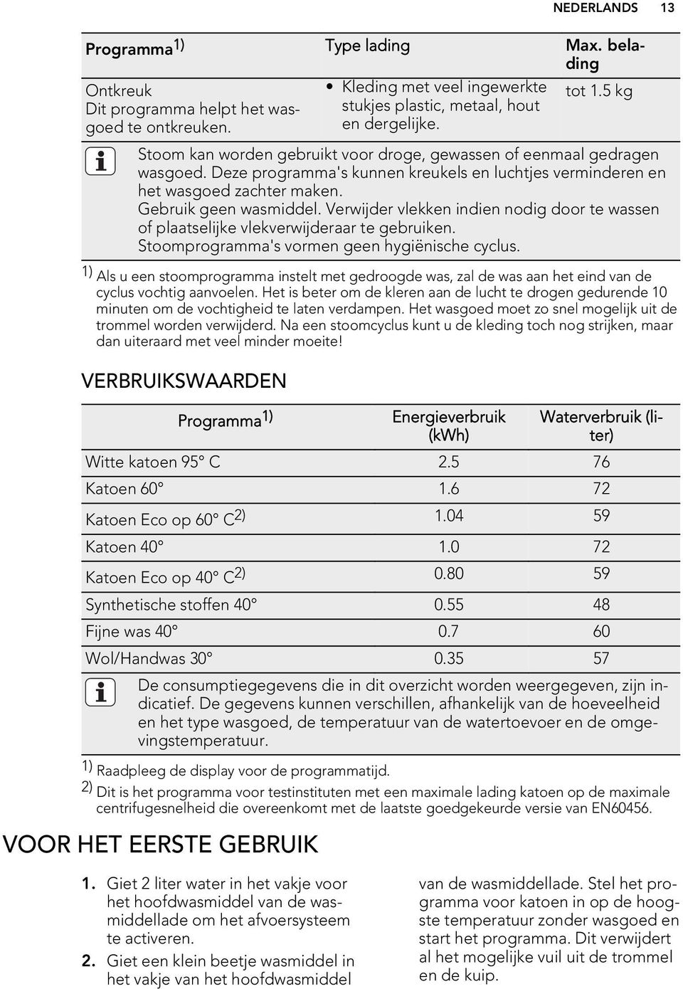 Verwijder vlekken indien nodig door te wassen of plaatselijke vlekverwijderaar te gebruiken. Stoomprogramma's vormen geen hygiënische cyclus.