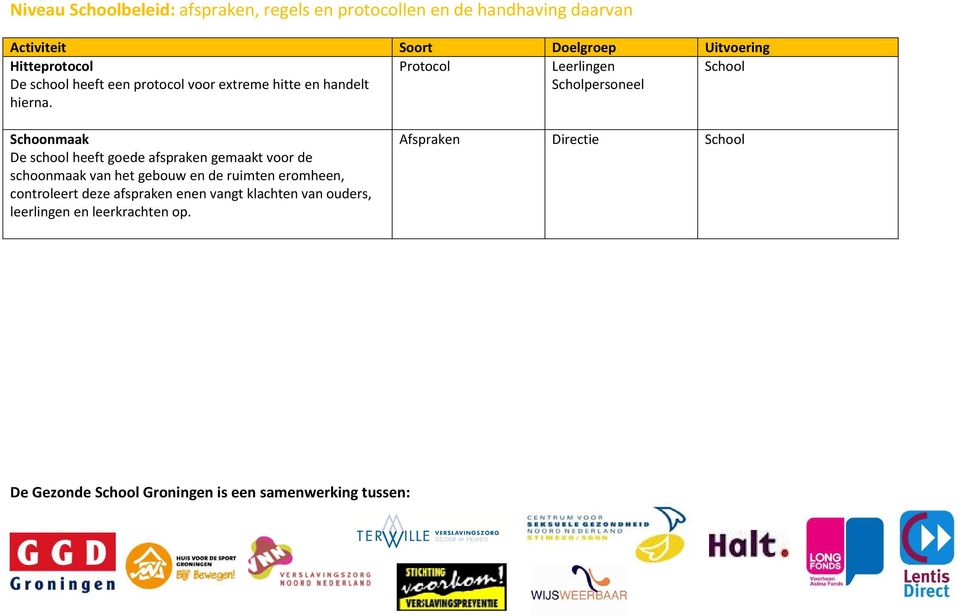 Protocol Leerlingen Scholpersoneel Schoonmaak De school heeft goede afspraken gemaakt voor de schoonmaak van